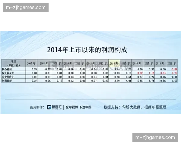 预算在线审配逻辑落地 赛事财务流转周期大幅度压缩