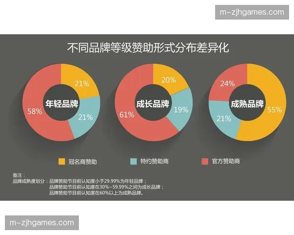 行业内互动冠名权益备受青睐 品牌软性植入机制更自然