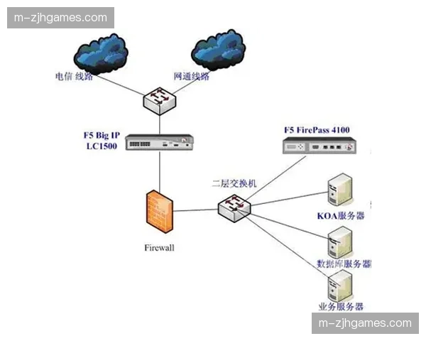负载均衡优化应对全球同步直播 确保多币种结算链路稳健执行